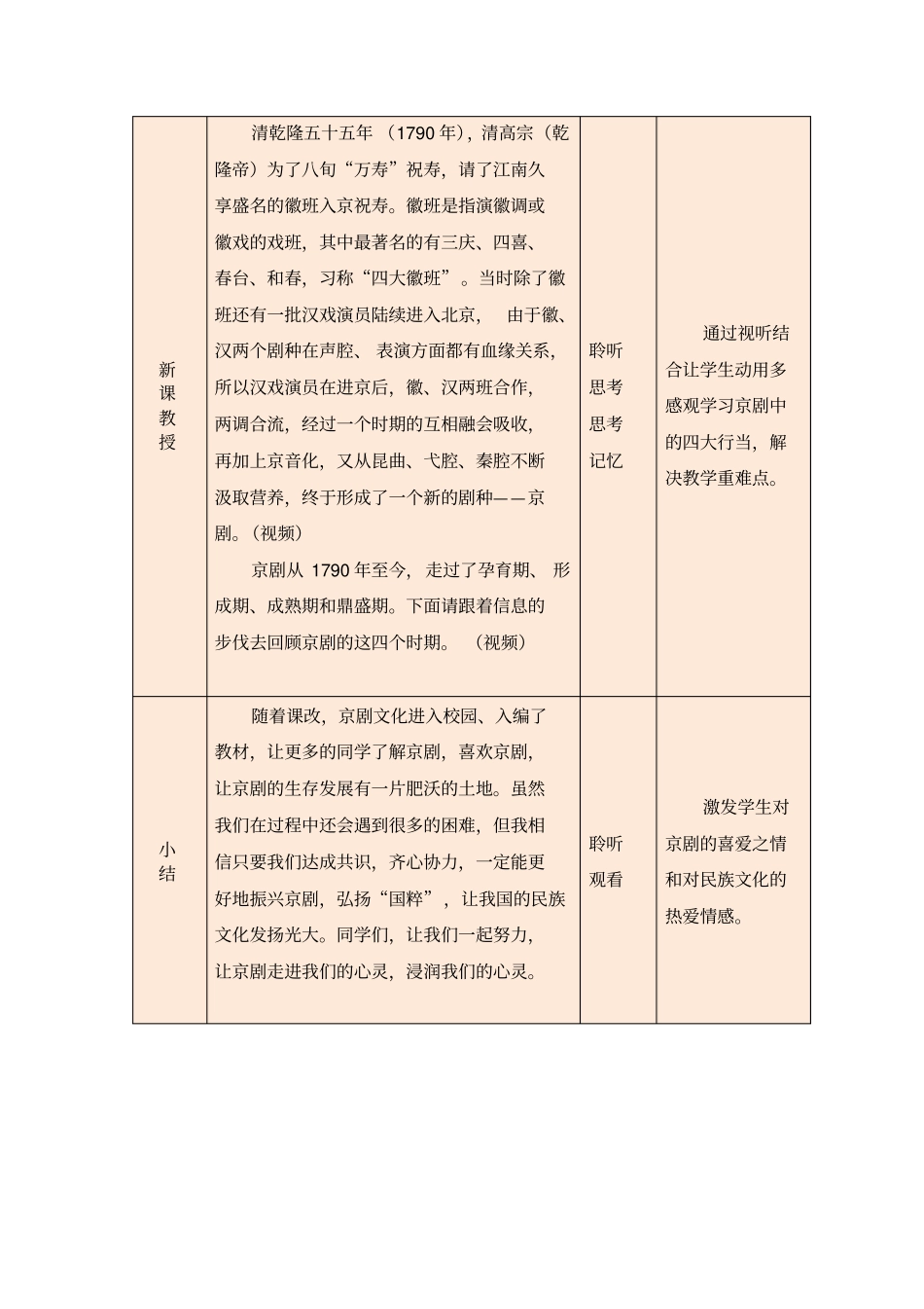 京剧的起源微课设计_第2页