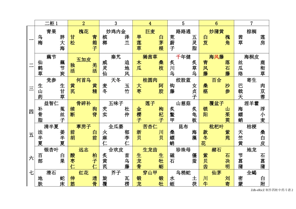 中药斗谱-四柜-zc_第2页