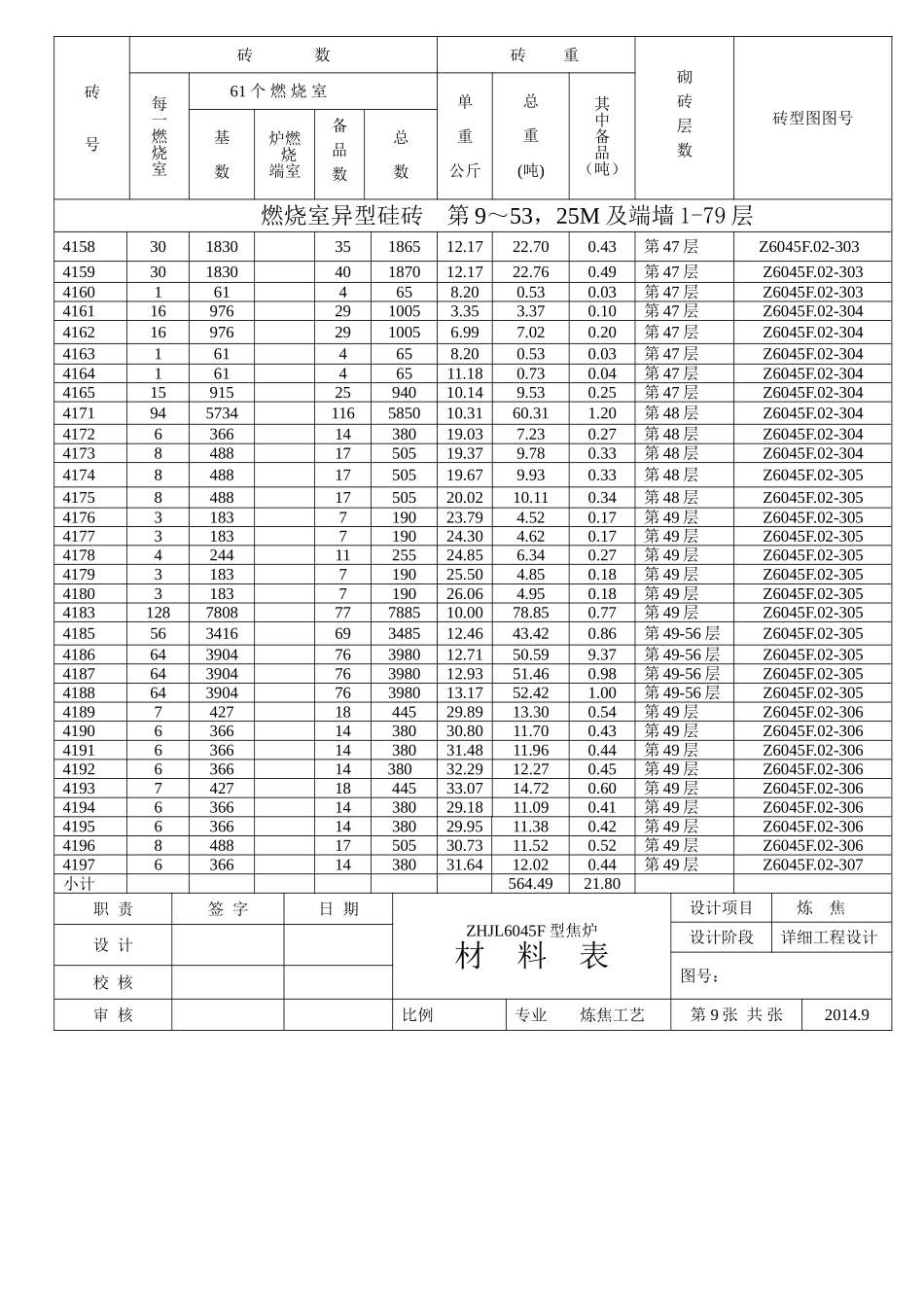 燃烧室异型硅砖材料表3_第2页