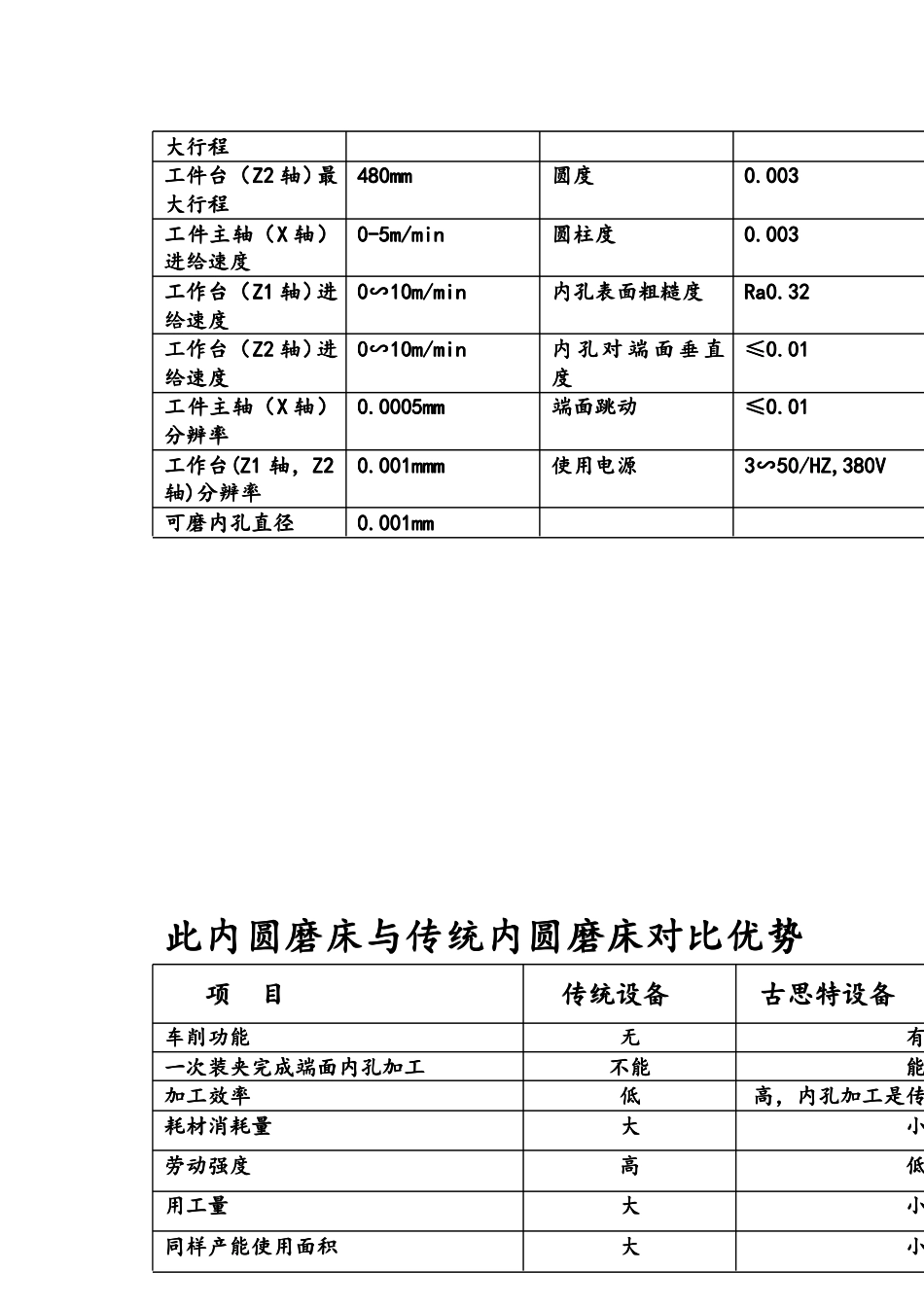 内圆磨床对比优势_第2页