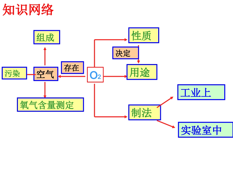 我们周围的空气_第2页