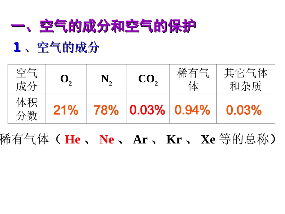 我们周围的空气_第3页