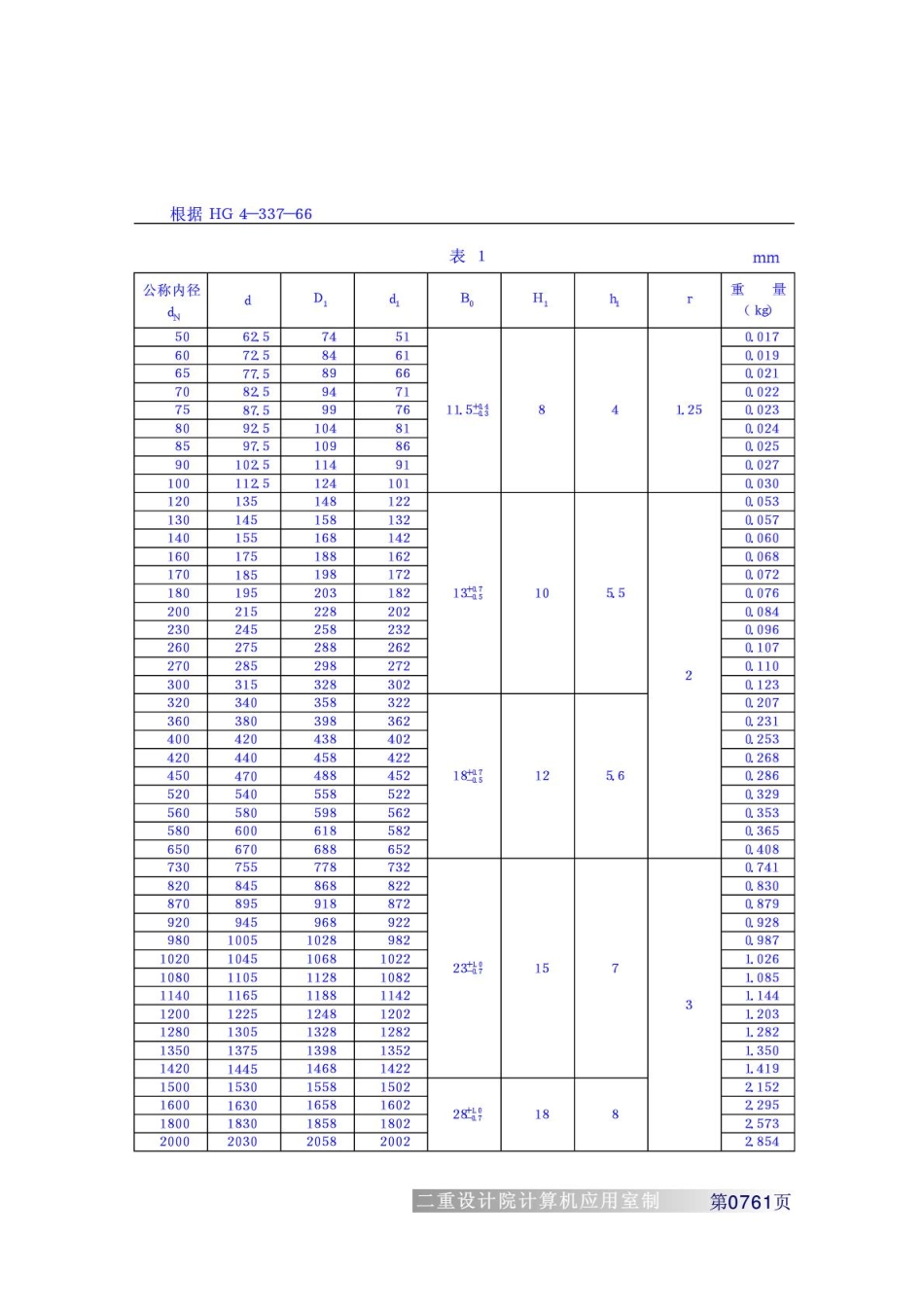 重型工业机械设计常用标准HG4-337-66V形夹织物橡胶密封圈_第2页
