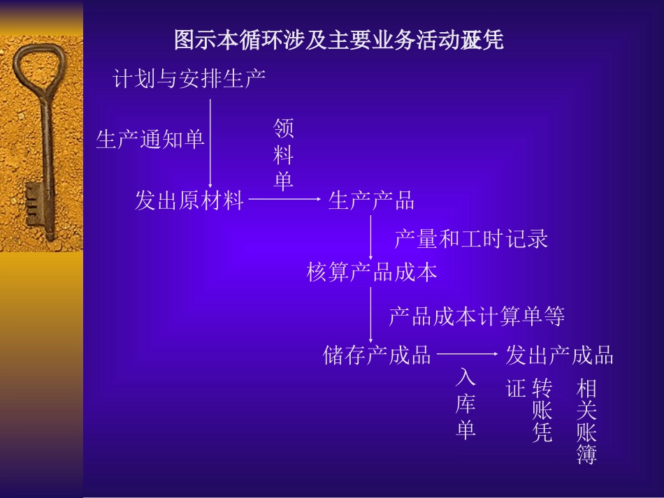 审计学——第10-13章_第3页