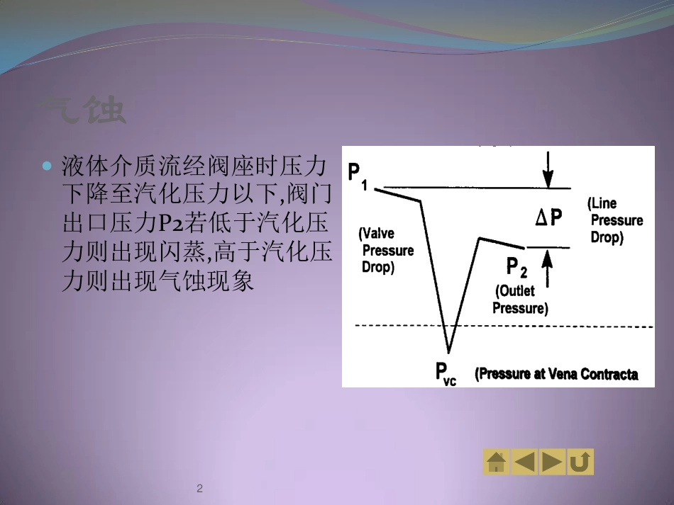 暖气片阀门检修有哪些项目？_第2页