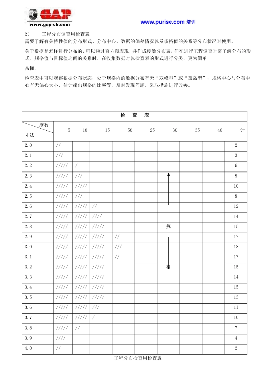 品质管理QC七种(大)手法工具--检查表_第2页