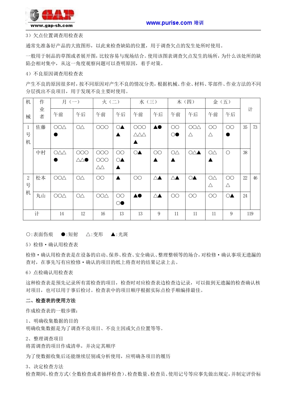 品质管理QC七种(大)手法工具--检查表_第3页