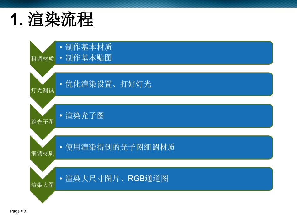 渲染流程以及基本渲染设置_第3页