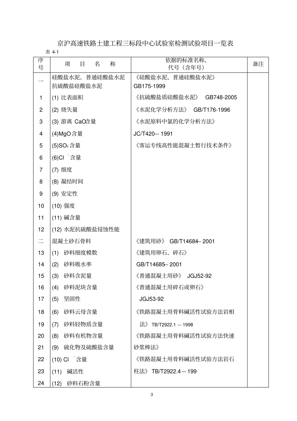京沪高速铁路土建工程三标段试验室职责划分_第3页