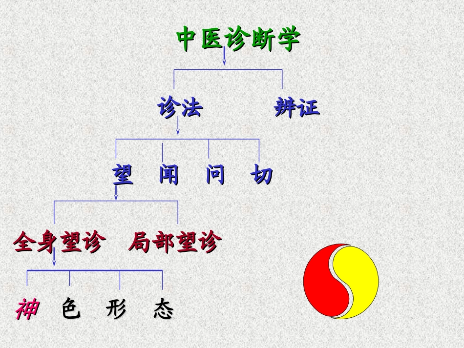 中医诊断 望诊(李微)_第3页