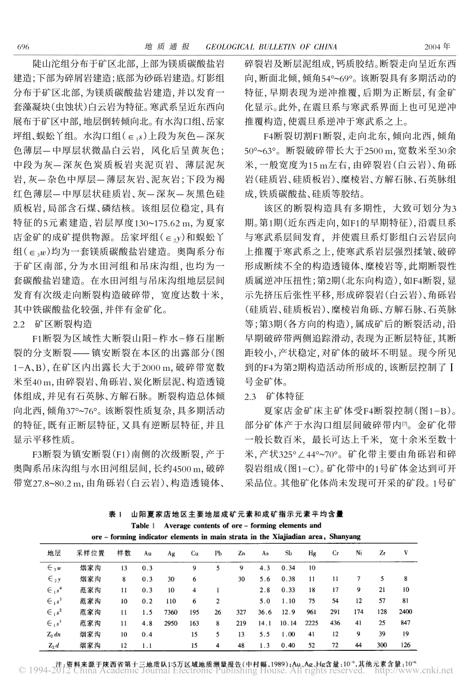 陕西山阳县夏家店金矿床地质特征_控矿因素与金的富集规律_第2页