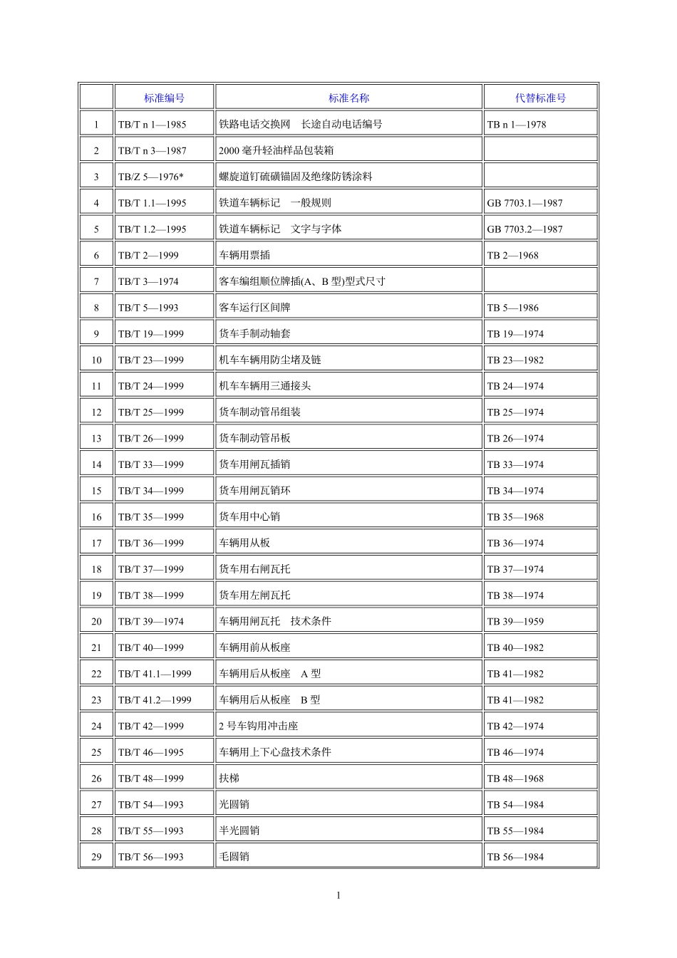 铁标目录(汇编)_第1页