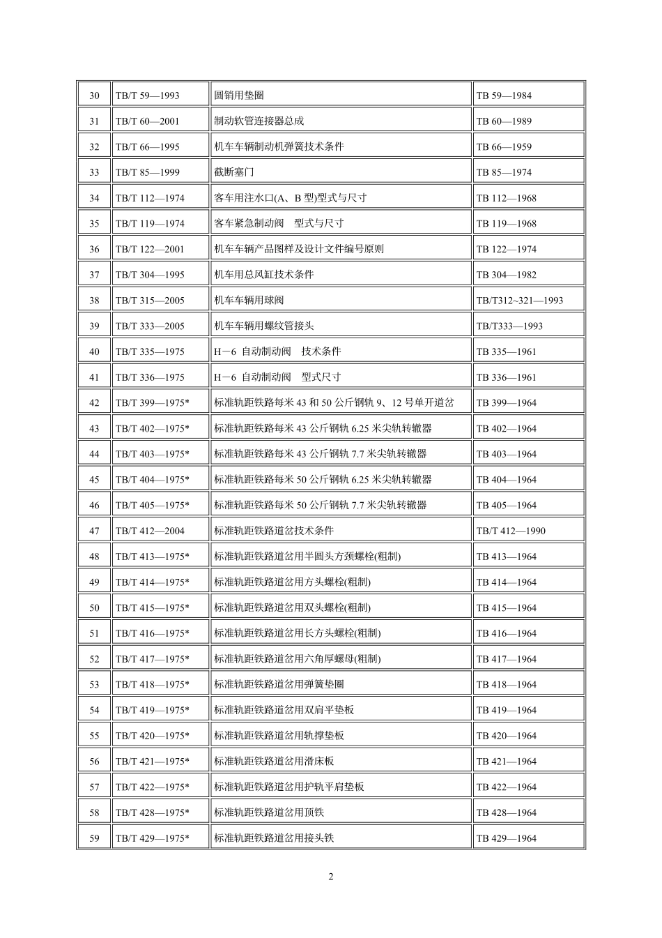 铁标目录(汇编)_第2页