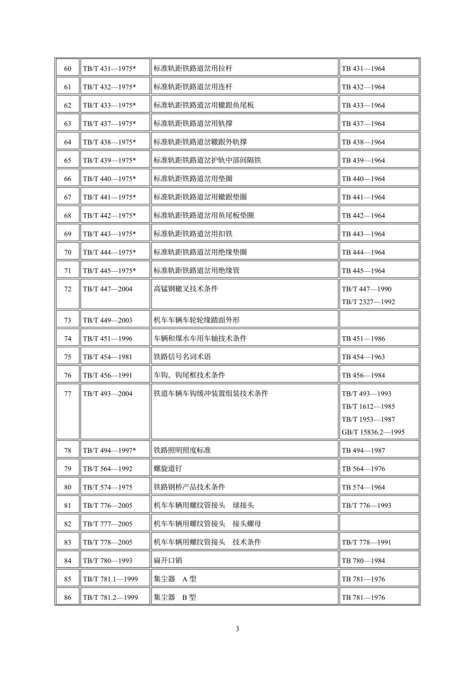 铁标目录(汇编)_第3页