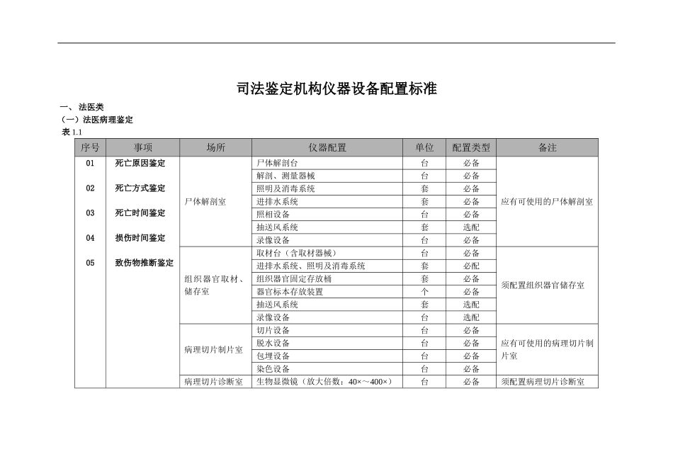 司法鉴定机构仪器设备配置标准_第1页