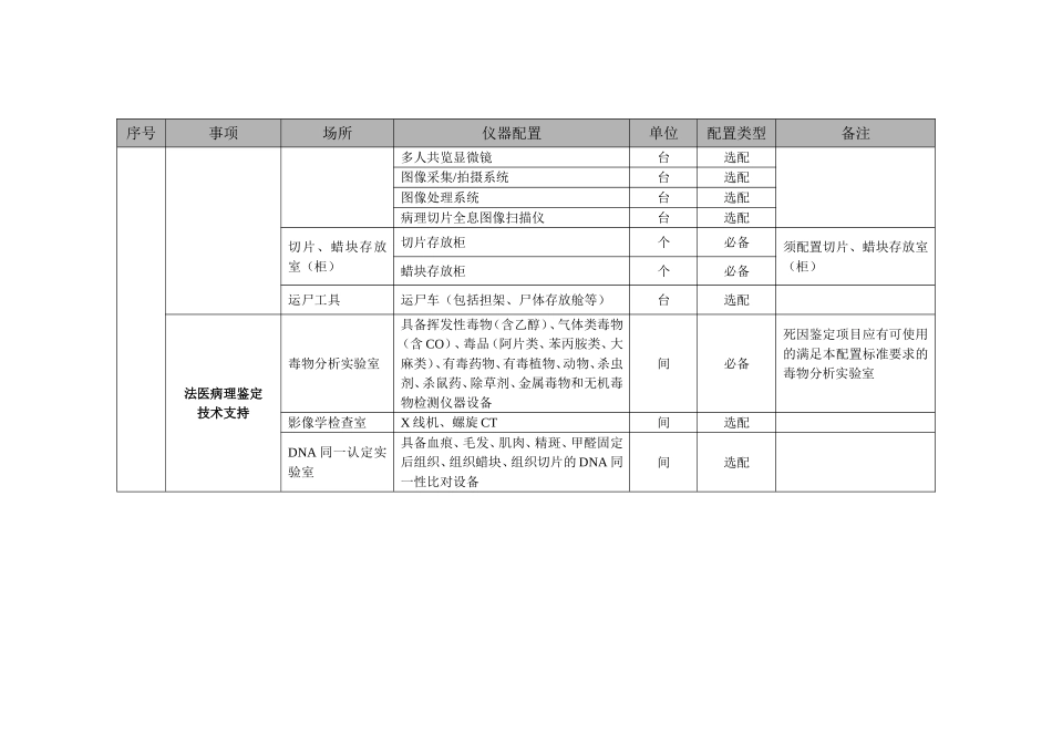 司法鉴定机构仪器设备配置标准_第2页