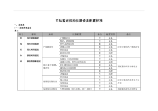 司法鉴定机构仪器设备配置标准