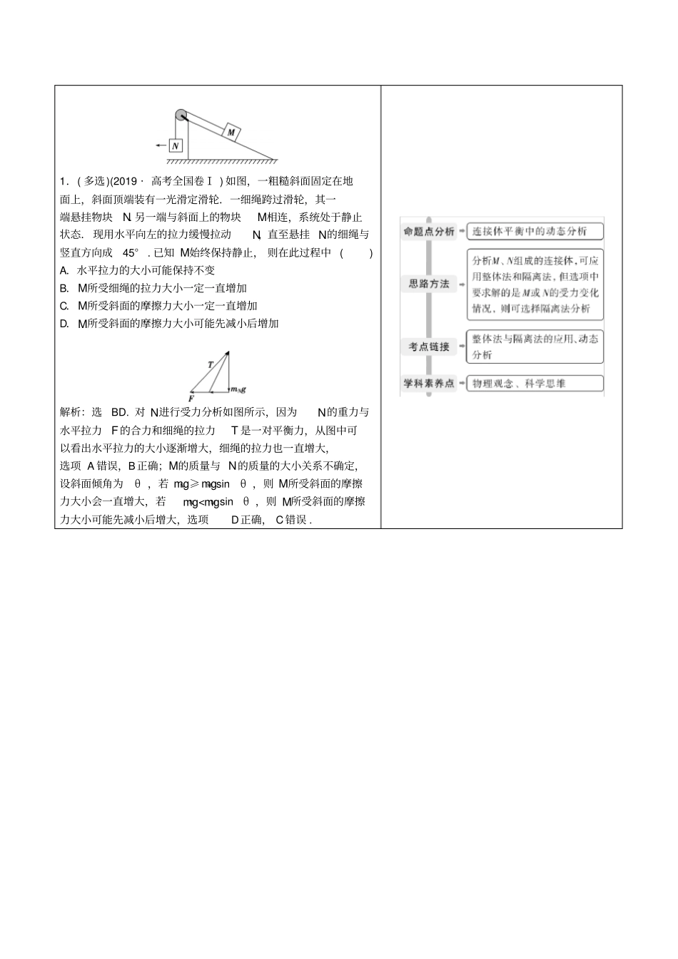 京津鲁琼专用2020版高考物理大二轮复习专题一第1讲力与物体的平衡讲义_第2页
