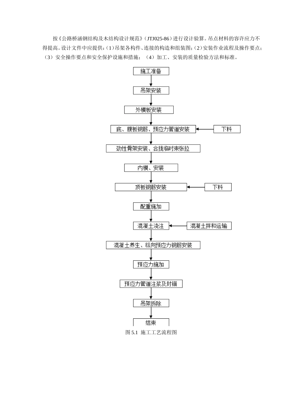 合拢段吊架法施工工法_第2页