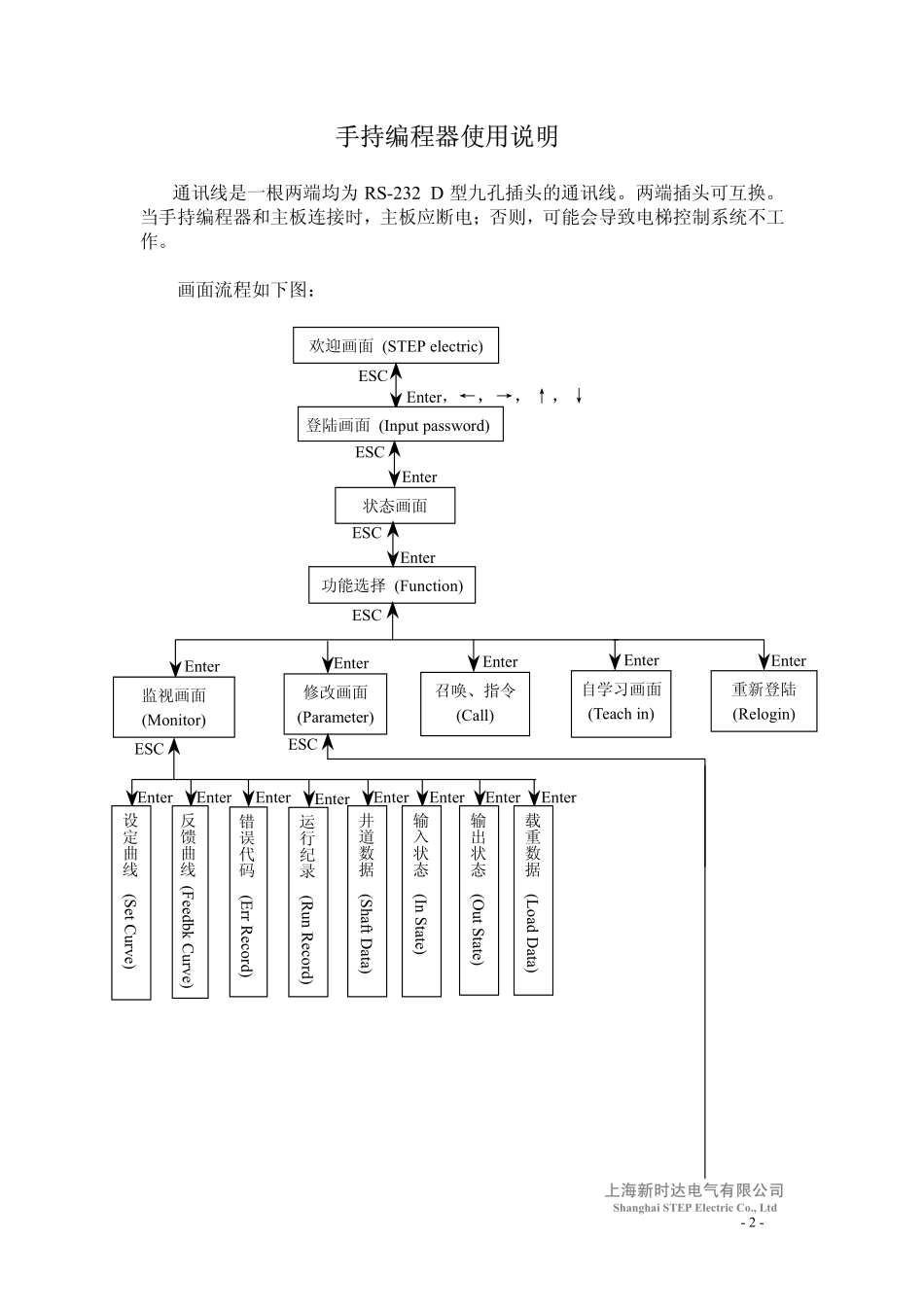 手持编程器使用手册_第2页