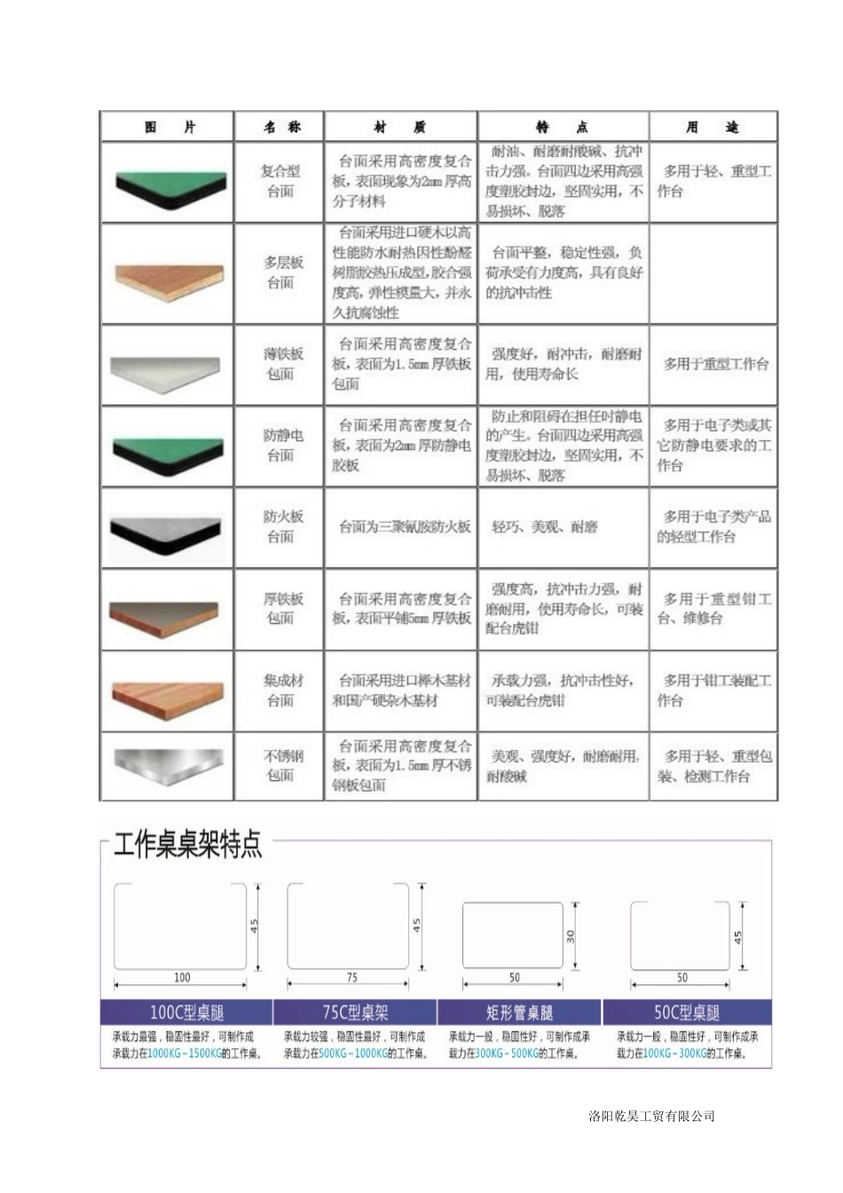 工作台的分类_第3页