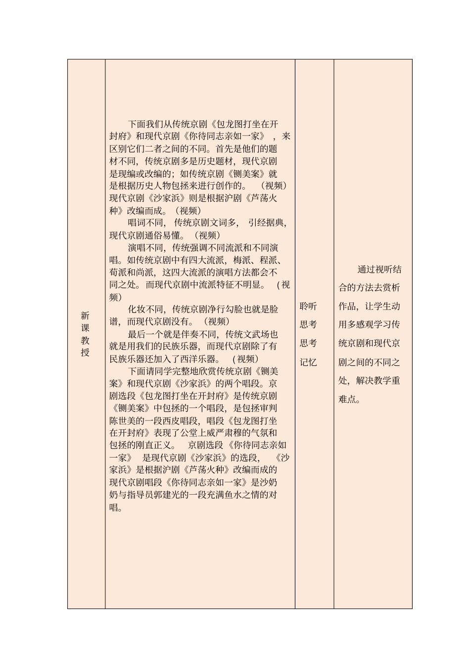 京腔京韵传统京剧和现代京剧的比较赏析微课设计_第2页