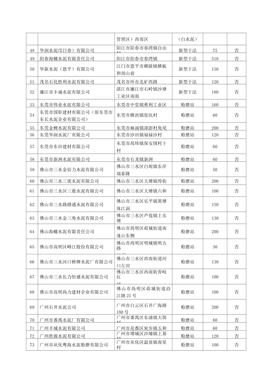 广东水泥行业产能现状清单_第3页