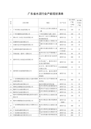 广东水泥行业产能现状清单