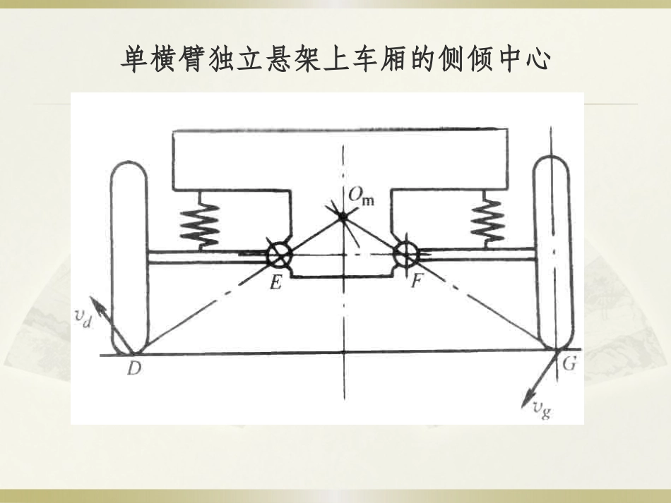 悬架侧倾角刚度_第2页