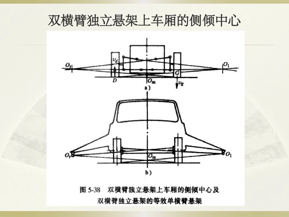 悬架侧倾角刚度_第3页
