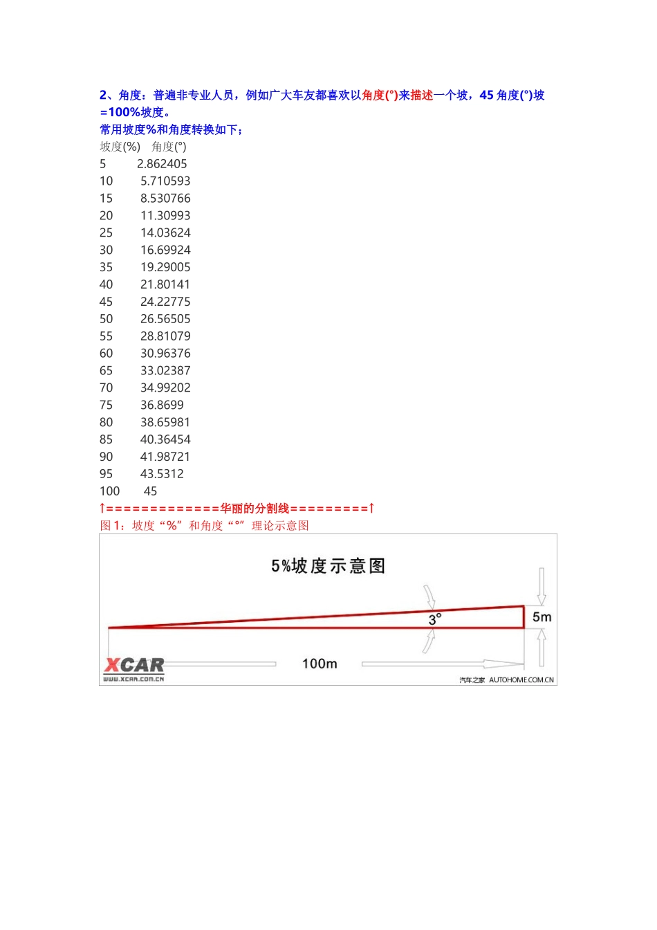坡度与角度的关系_第1页