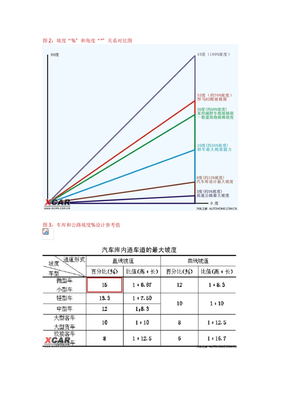 坡度与角度的关系_第2页