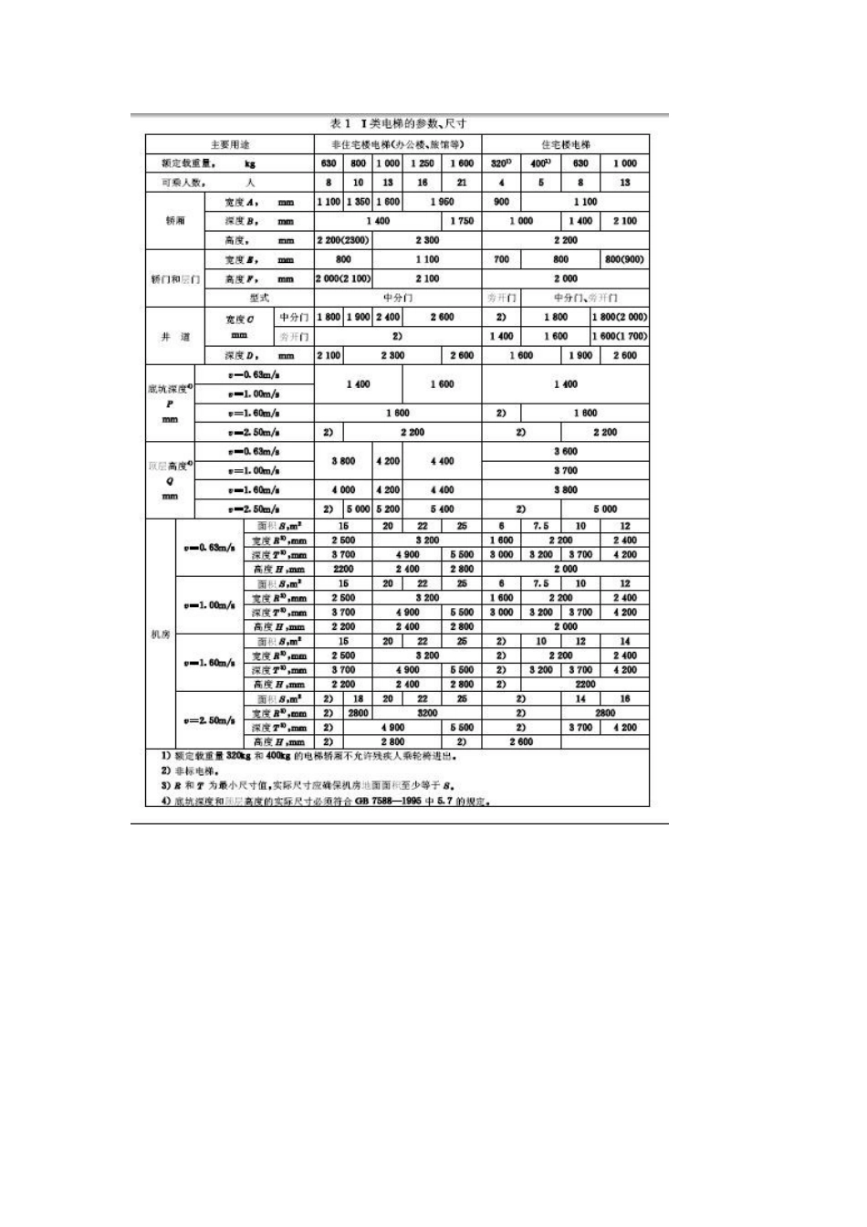 电梯规格尺寸_第2页