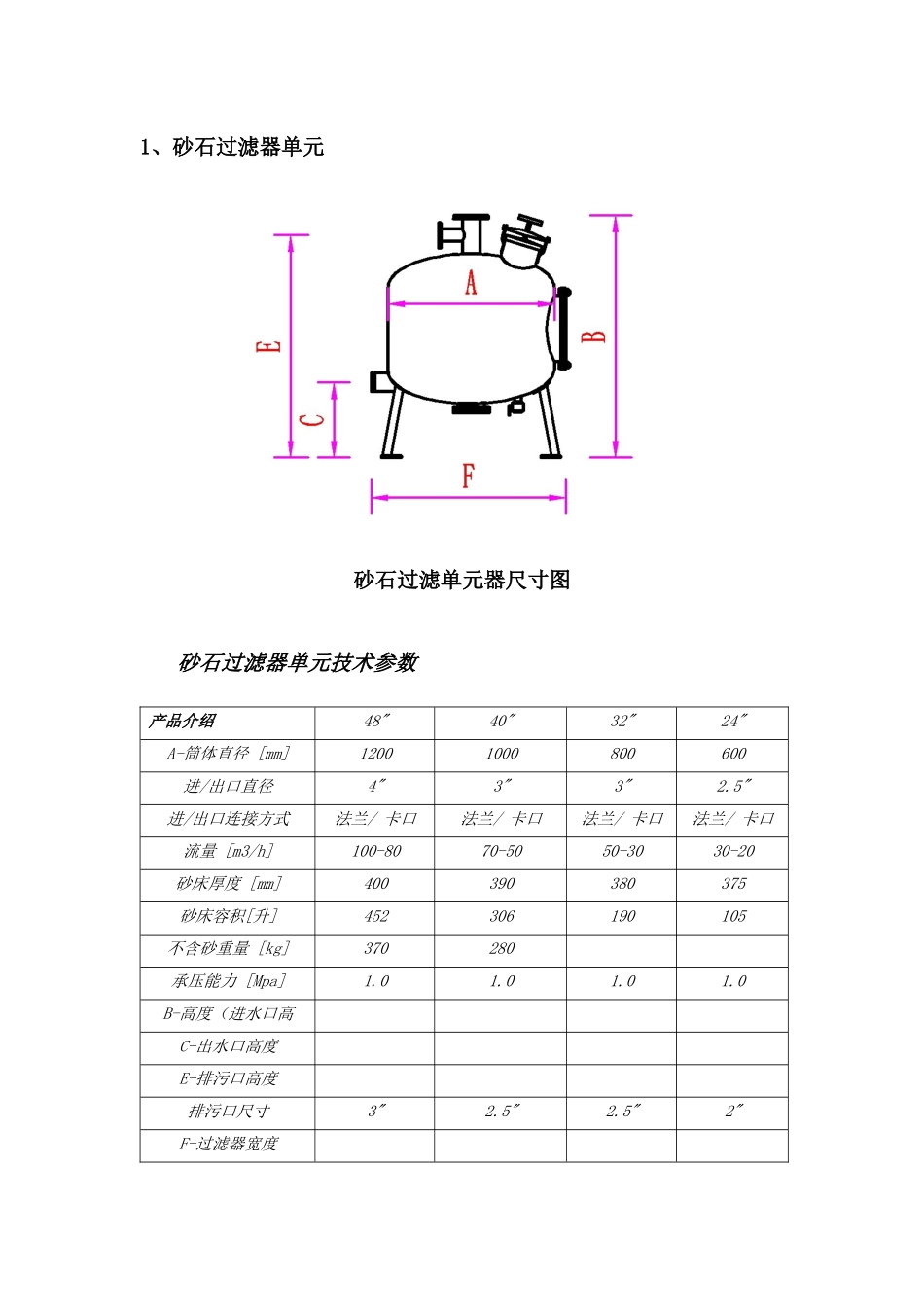 砂石过滤器产品介绍_第3页