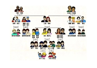 亲戚称呼称谓大全精华超好