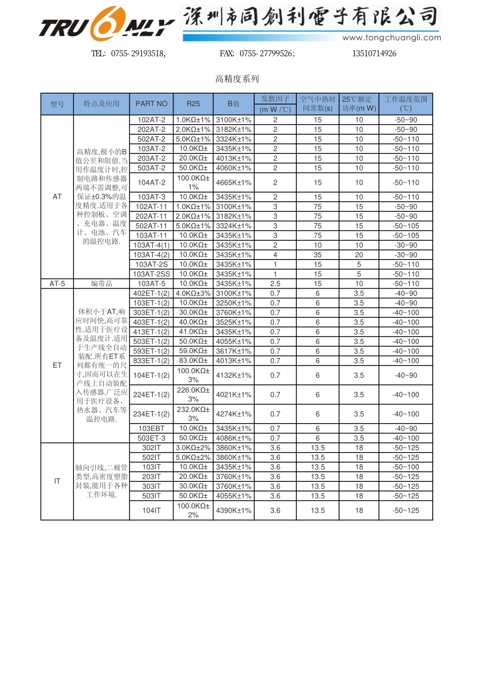 日本石冢Semitec代理商热敏电阻选型表_第2页