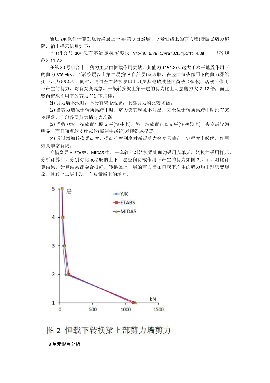 转换层上层剪力墙剪力超限YJK_第2页