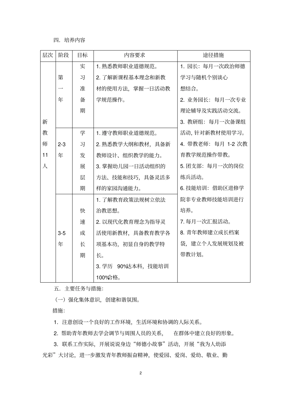 人乐幼儿园青年教师三年园本培训规划_第2页