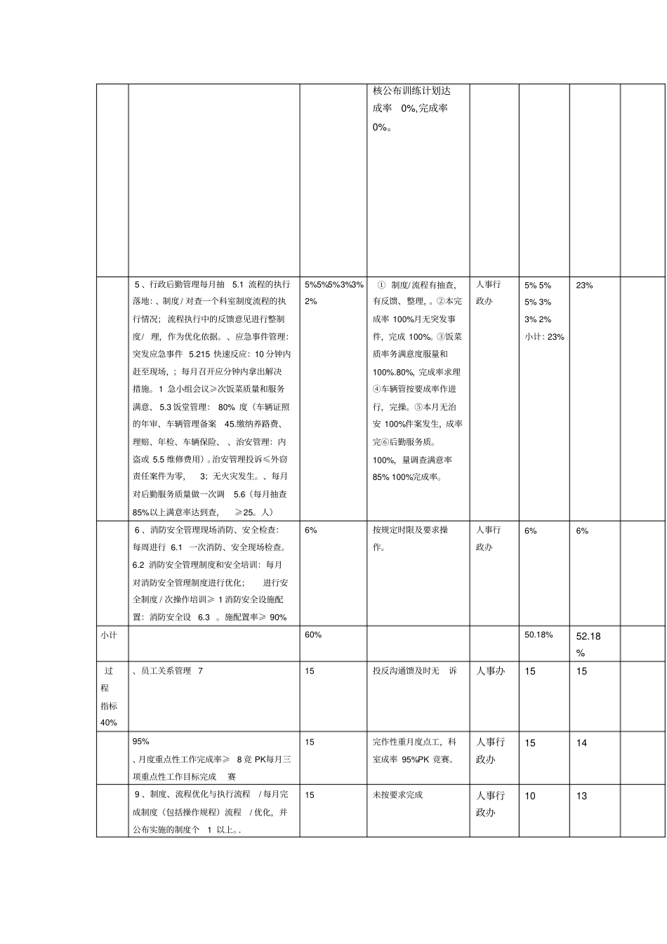 人事主管绩效考核表_第2页