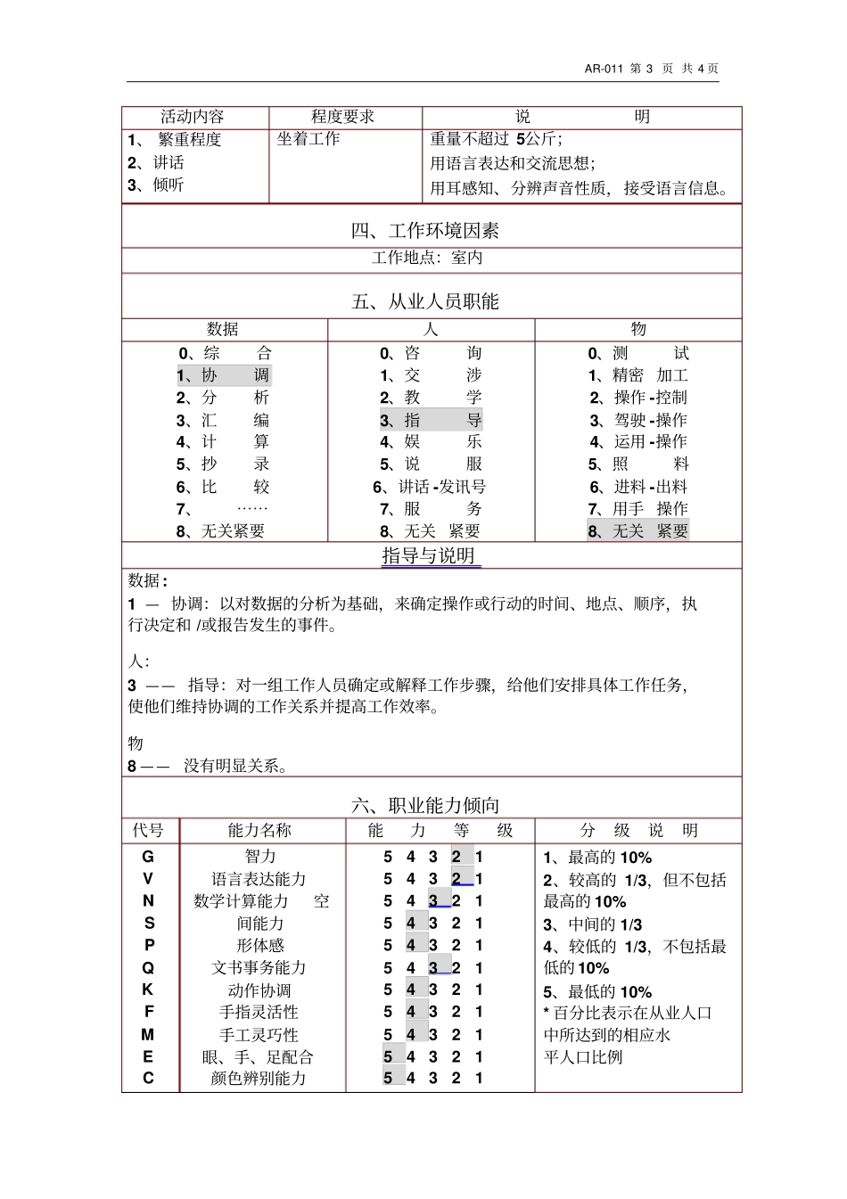 人事主管职务说明书_第3页