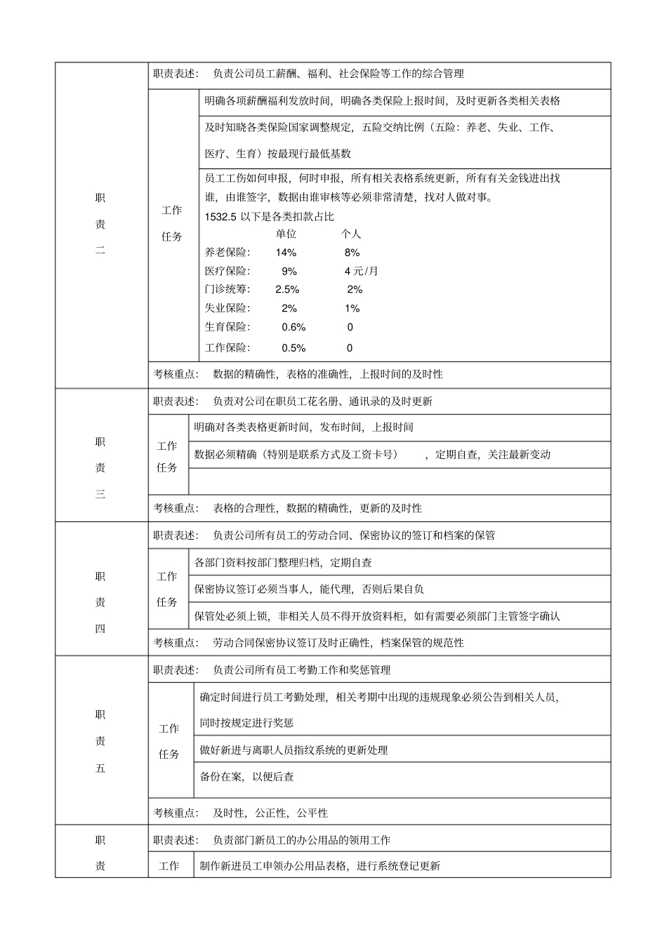 人事专员岗位说明书_第2页