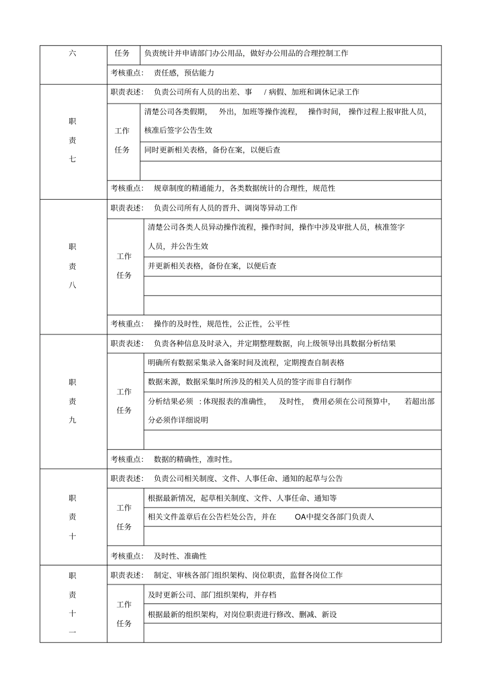 人事专员岗位说明书_第3页
