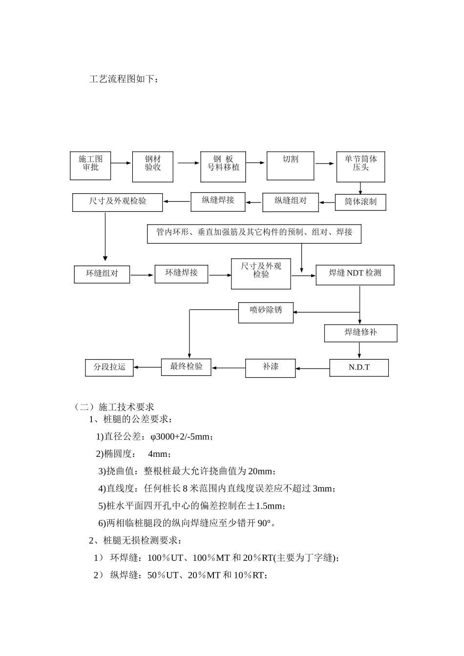 施工方案(发放)_第3页