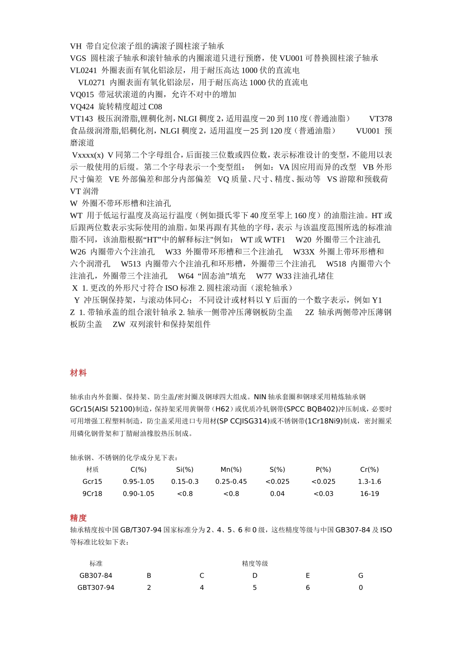 轴承技术参数_第3页