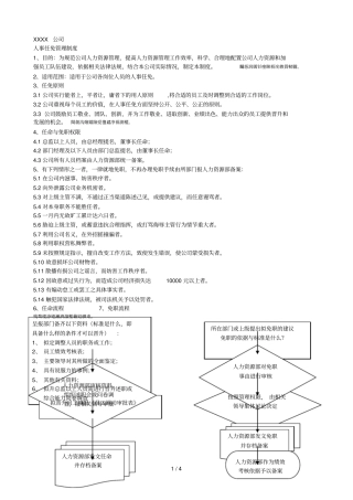 人事任免管理制度