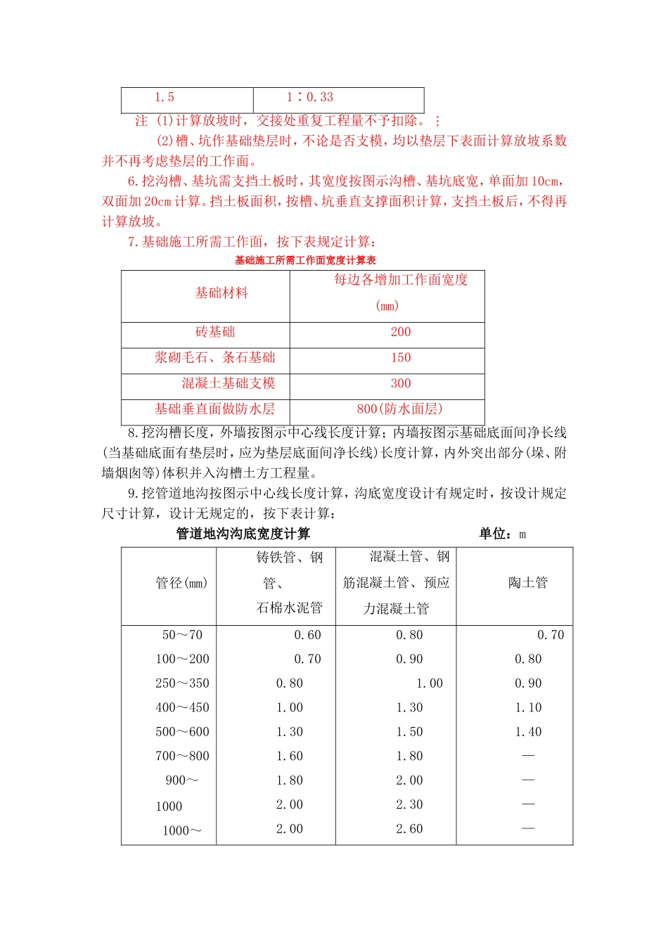 陕西定额计算规则_第3页