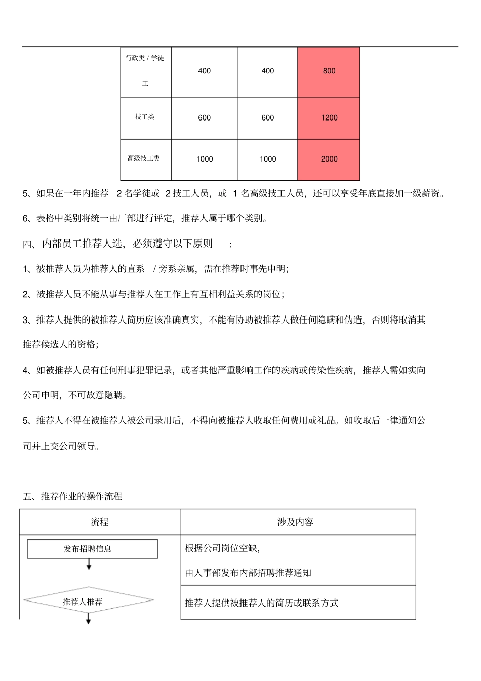 人事内部推荐奖励制度范本_第2页