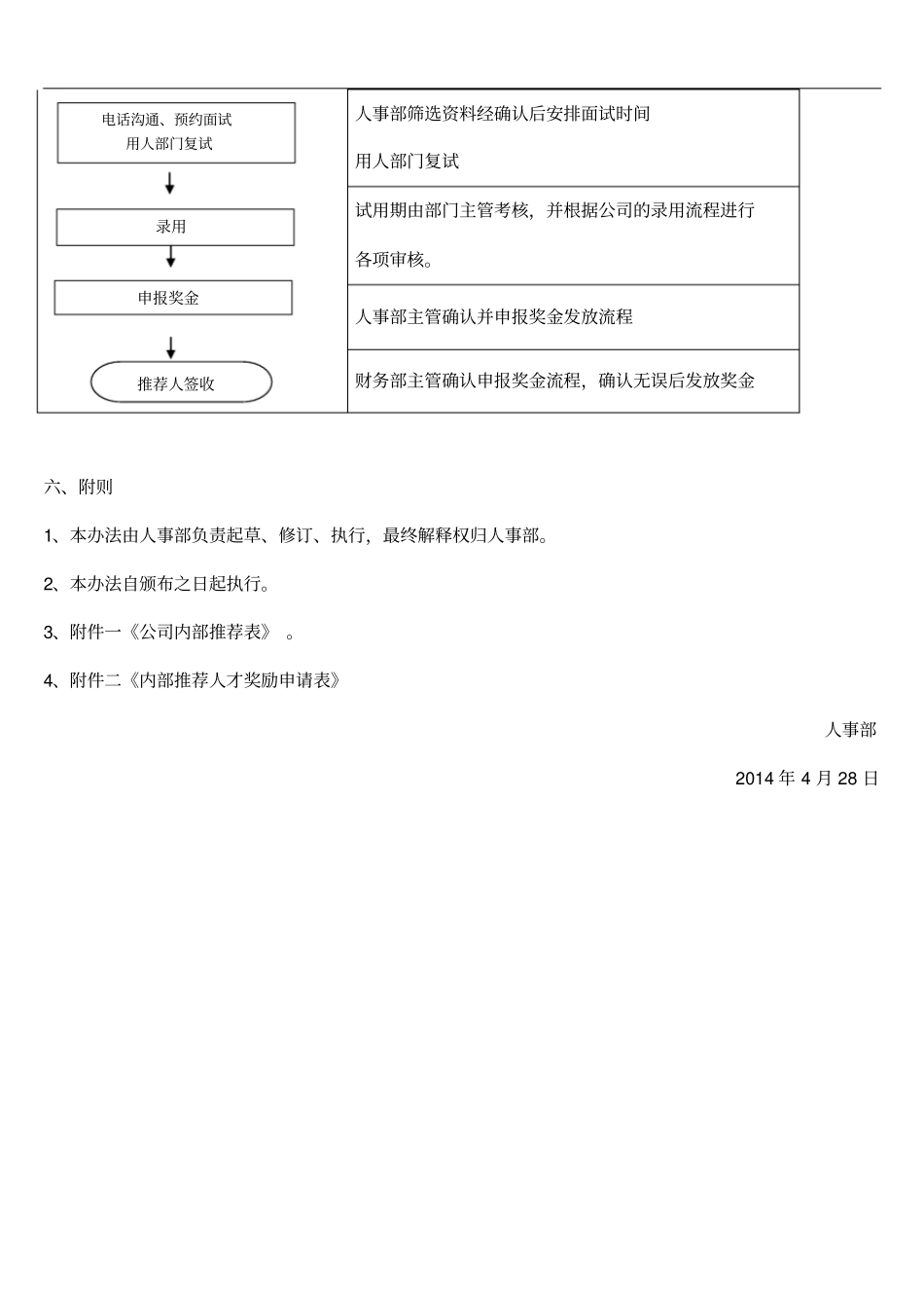 人事内部推荐奖励制度范本_第3页