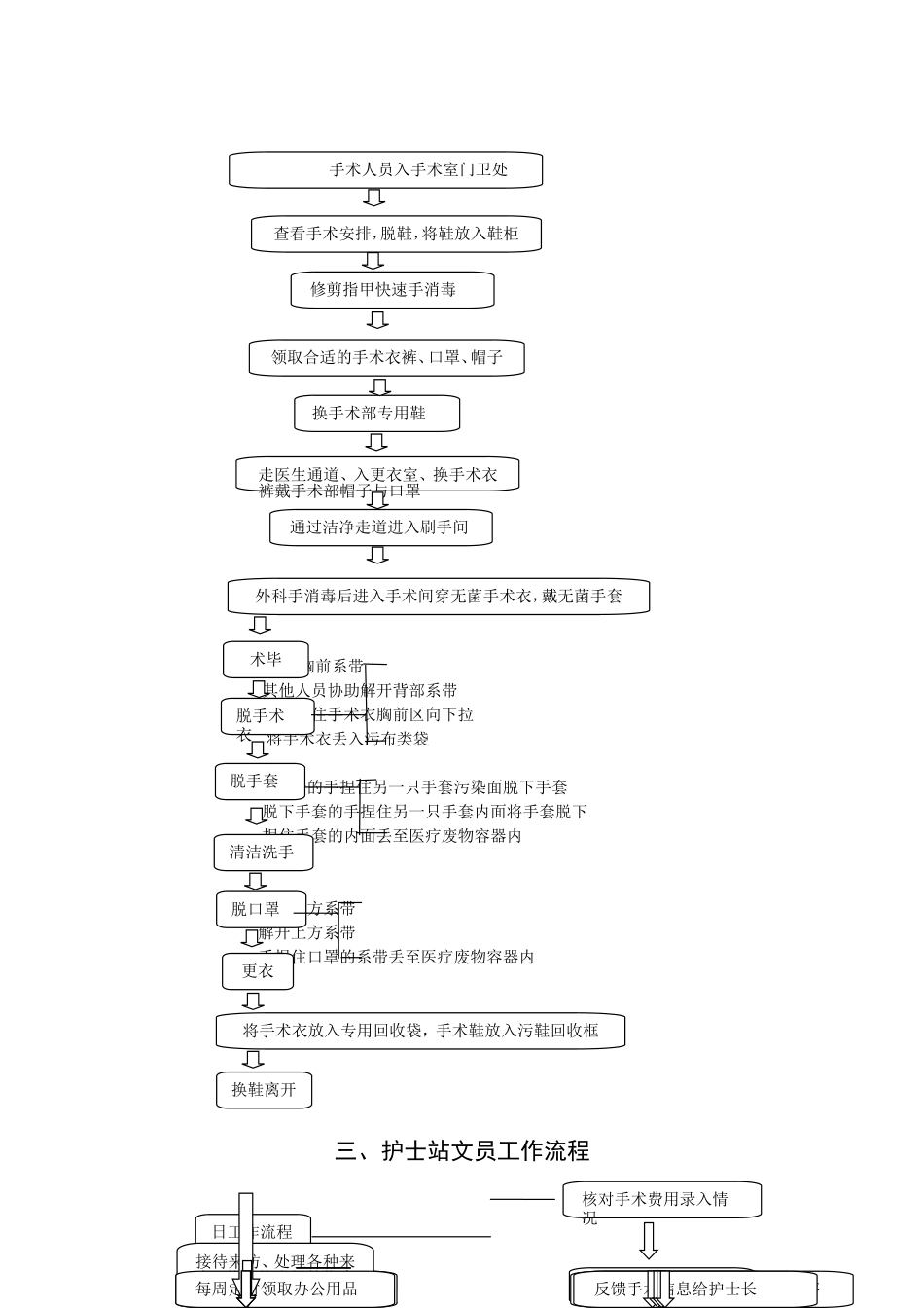 洁净手术部日常管理流程1_第2页