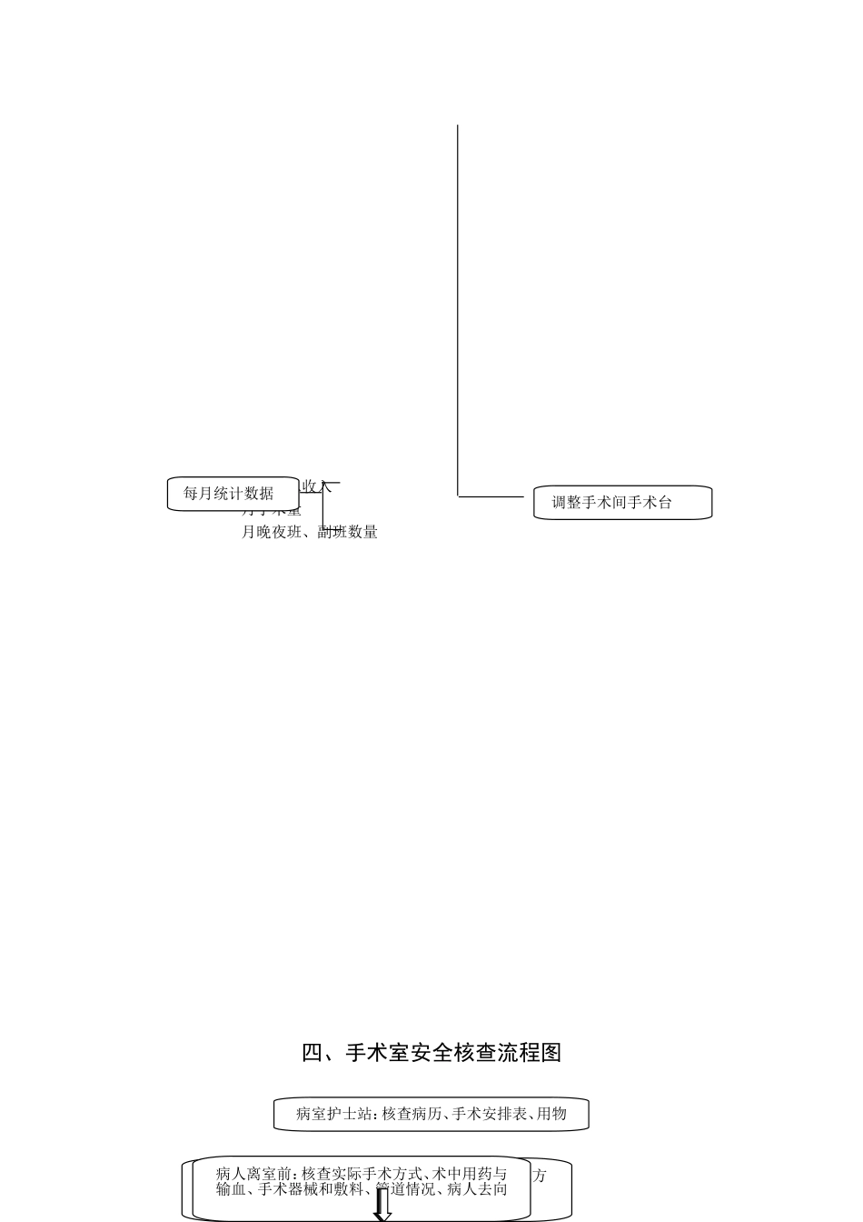 洁净手术部日常管理流程1_第3页